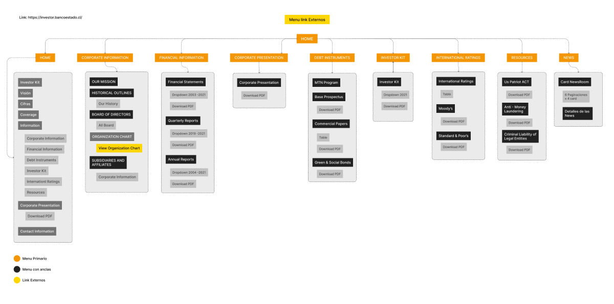 Selector de prototipos interactivos de Seguros y Mundo Verde — BancoEstado