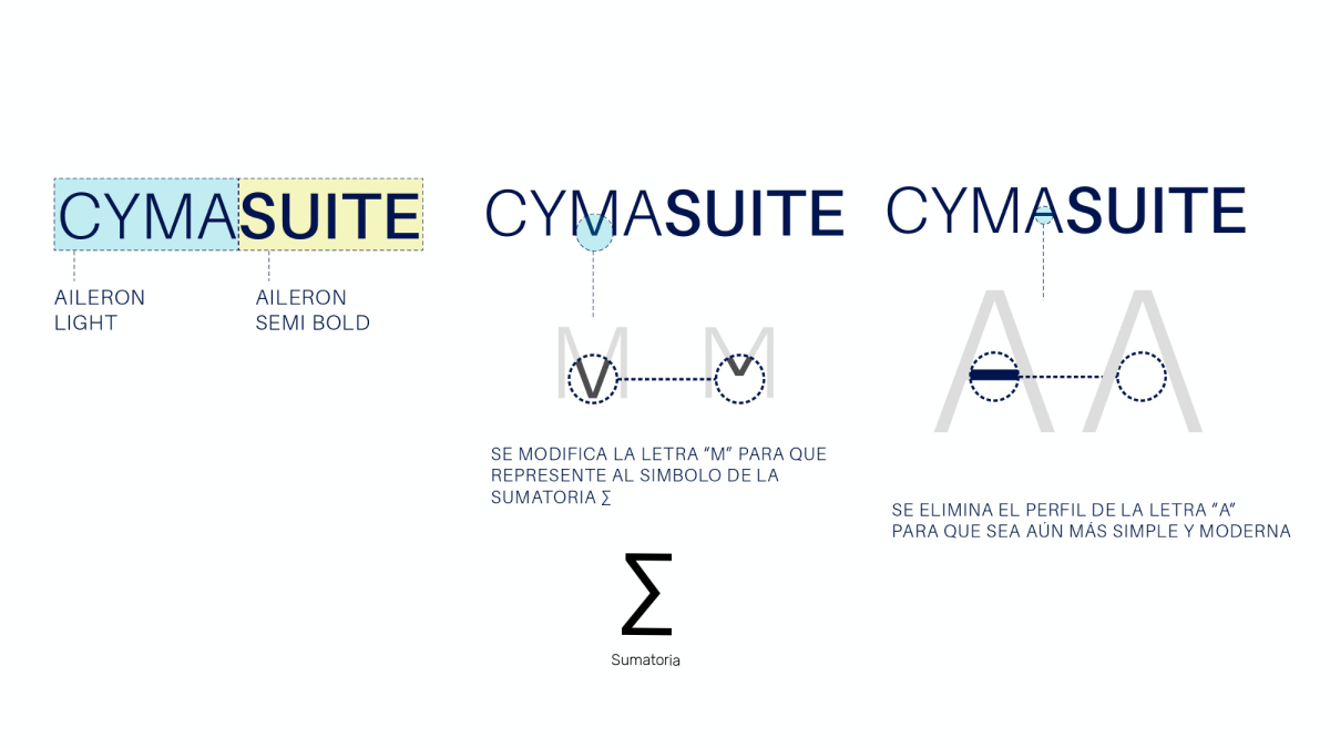 Exploración tipográfica del naming CymaSuite